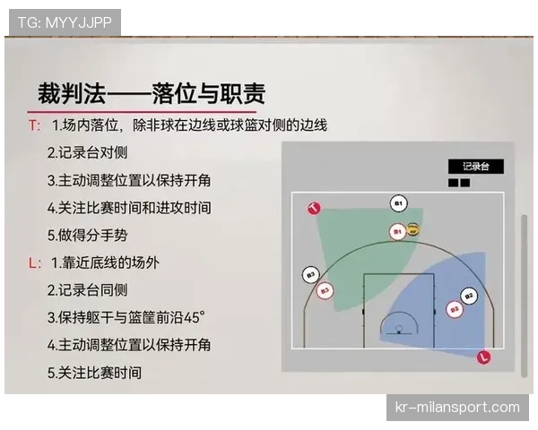 篮球判罚取消规则的具体定义是什么与所有适用条件详解