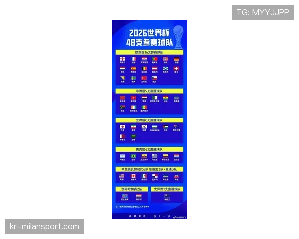 阿根廷2026世界杯赛程前瞻:小组赛对手与出线形势分析 阿根廷2026世界杯赛程前瞻:小组赛对手与出线形势分析