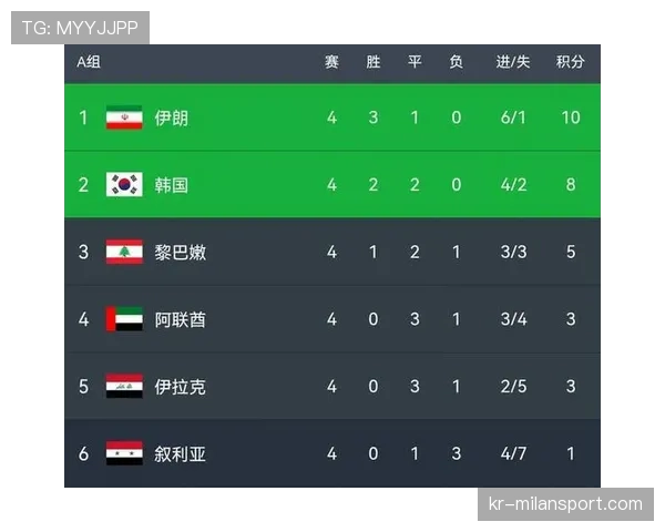 世界杯A组韩国队历史最佳成绩解析